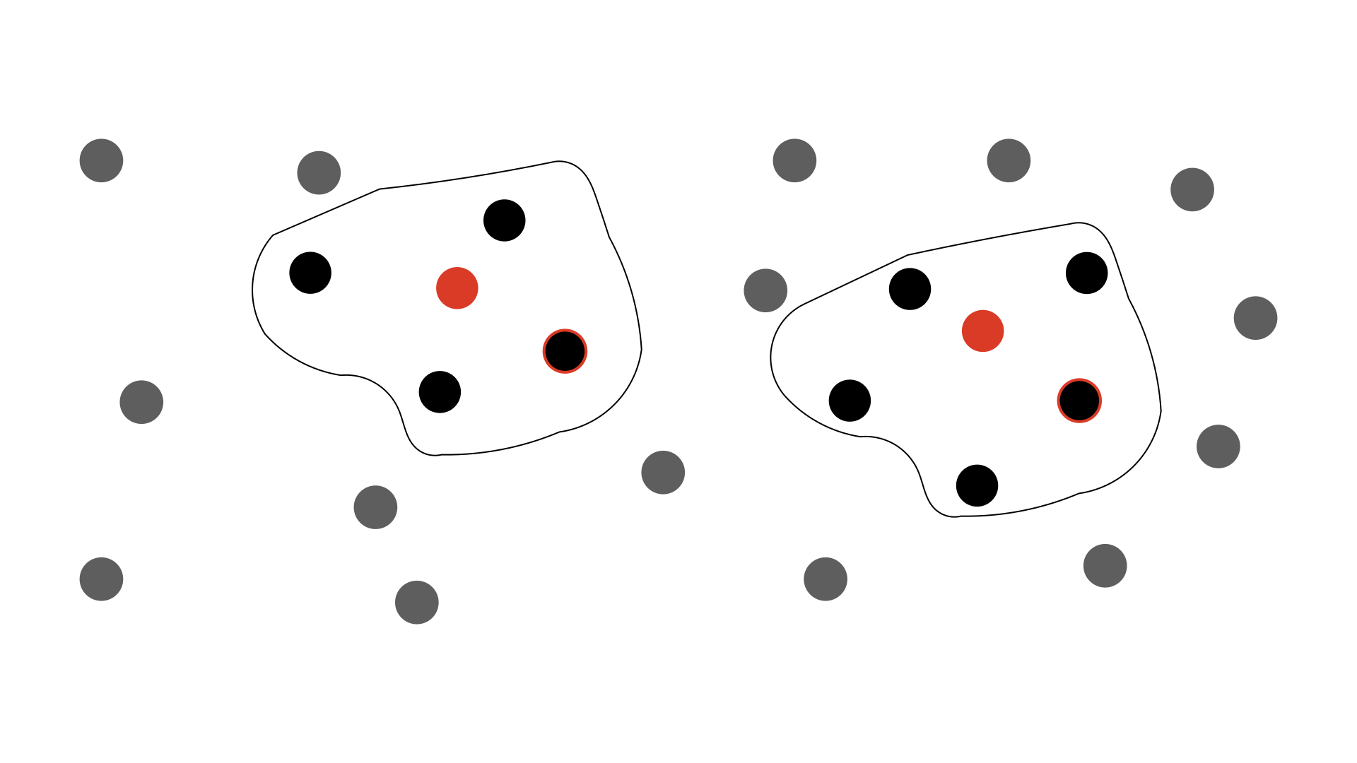 Example of how the "field" or non-match distribution of magnitudes is calculated. If we remove all objects that could possibly be matched to the opposing catalogue, the black objects given magnitudes in the previous schematic, from the total distribution of magnitudes, then the leftover objects form our non-match brightness distribution, being those sources which cannot possibly be a potential counterpart in the other catalogue.